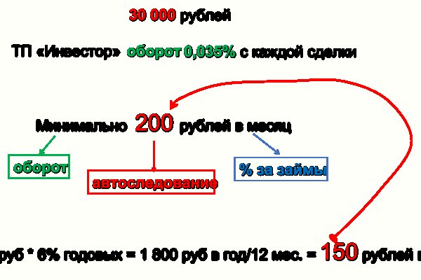 Кракен даркнет сайт на русском