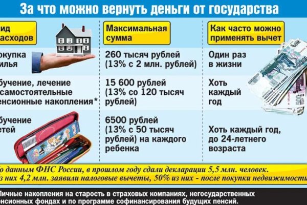 Кракен топ